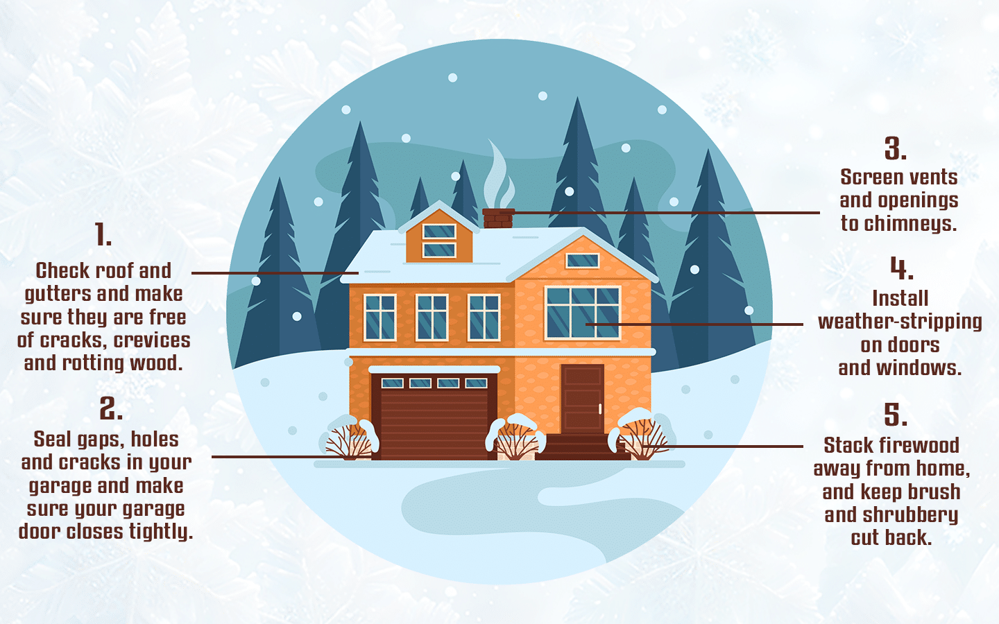 Check roof and gutters; seal gaps, holes and cracks in the garage; screen vents and openings to chimneys; install weather-stripping; stack firewood and shrubbery away from home