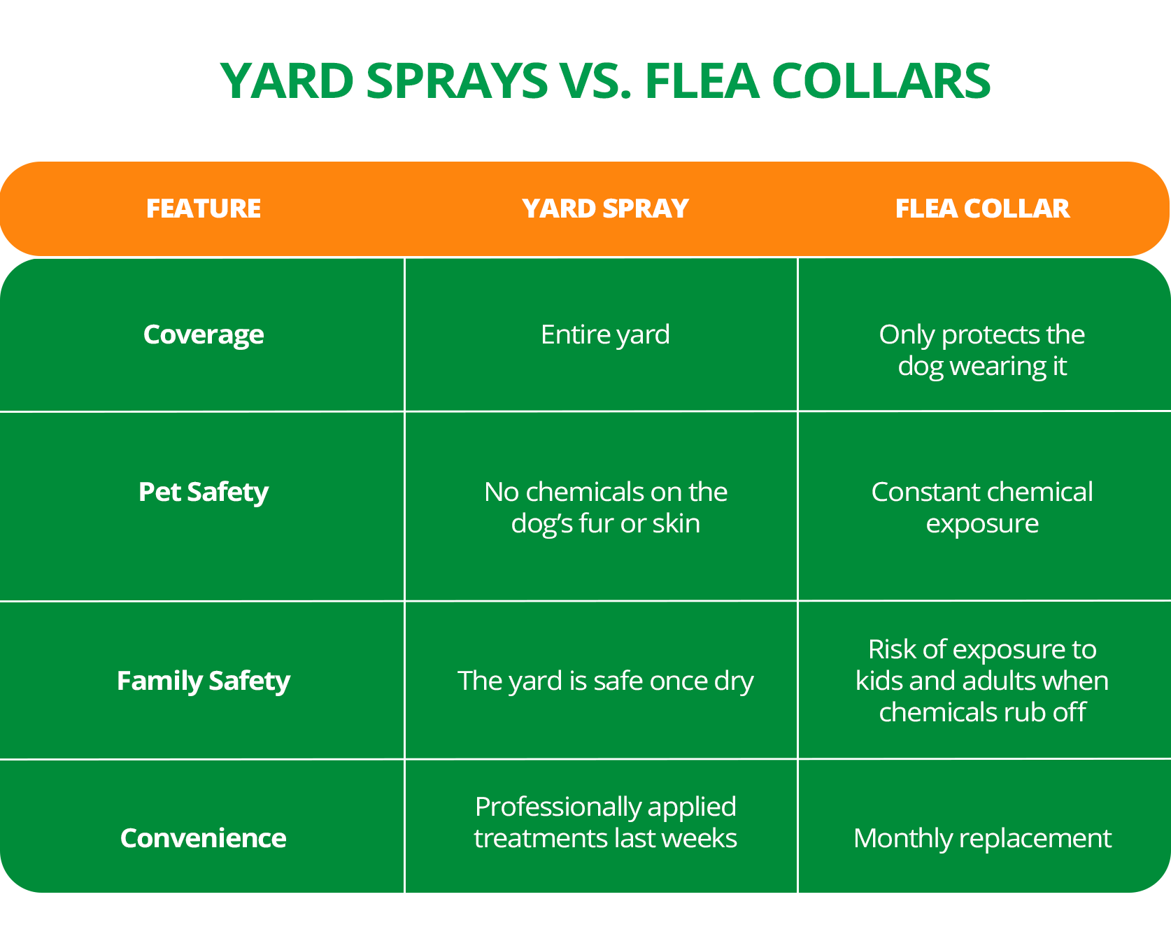 Yard Spray Chart